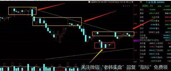 游资不朽哥：杨永信附体电麻了