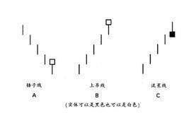 危险的十字线