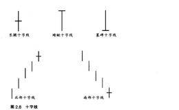 纺锤线和风高浪大线