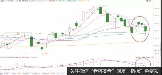 [<a href='/lidaxiao/373257.html'>李大霄最新</a>股市评论]震惊！今日大跌竟是因为它