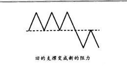 长实体蜡烛线