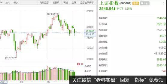 猎豹实盘:探底回升!要<a href='/chaodi/'>抄底</a>还是逃命?