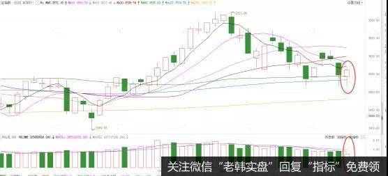 [<a href='/lidaxiao/'>李大霄</a>最新<a href='/lidaxiao/373257.html'>股市</a>评论]不可思议！A股惊现深“V”，探底成功？