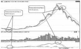 如何判断股市的属性与状态?