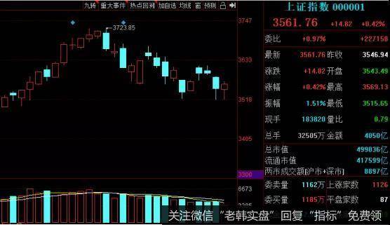 猎豹实盘:又反转?!但这个现象要注意!
