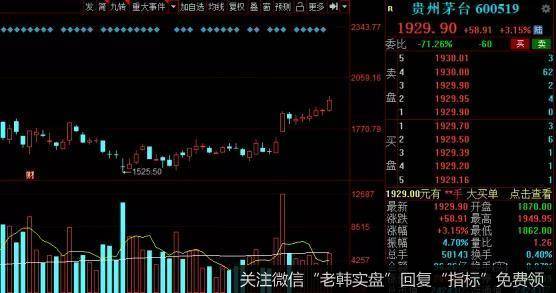 猎豹实盘:又反转?!但这个现象要注意