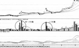两次放量均为量堆