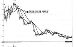 利用均线的空头形态把握趋势运行的方法