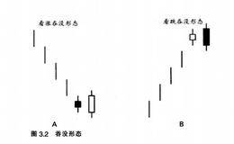 近亲:刺透、乌云盖顶,吞没以及反击线