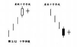 孕线与十字孕线，启明星黄昏星