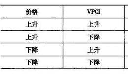 VPCI指标的运用