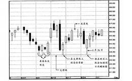 蜡烛图应用