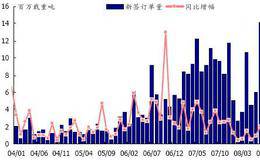 什么是市场（广度）统计数据