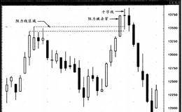 交易原则归纳