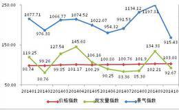 指数<em>成交量分析</em>的其他方法