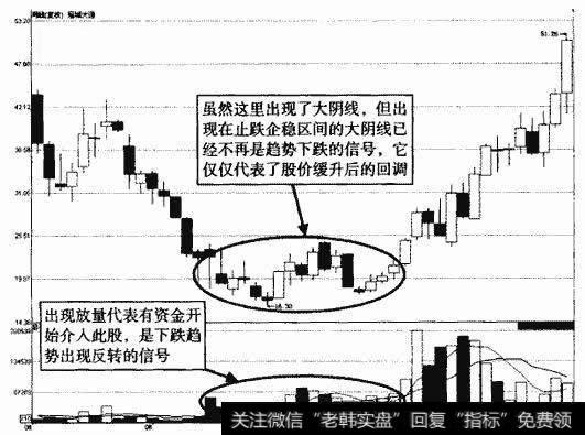 冠城大通周K线走势图
