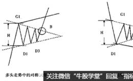 对称三角形