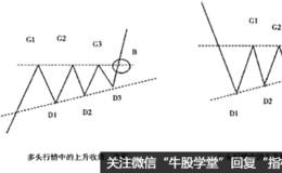 上升收敛三角形