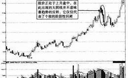 上升途中大阴线
