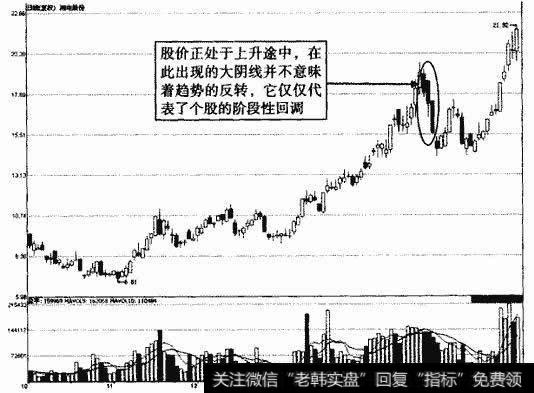 湘电股份上升途中大阴线示意图