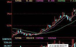 盈利报表的绘制方法详解