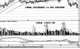 衰竭缺口是急速上升(或下降)的回光返照