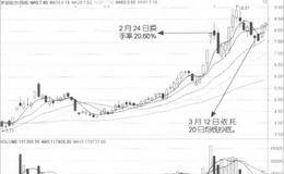 传统技术分析的缺陷是什么