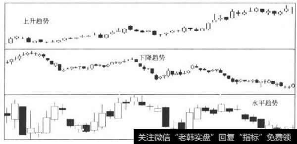 不同方向的三种趋势