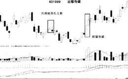 庄家利用影线设置陷阱的破解技巧分析