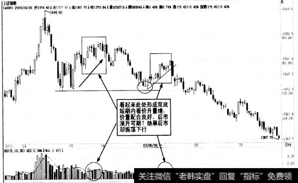 传统价量关系原则