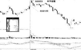 跳空放巨量收阳陷阱的破解技巧分析