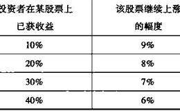 什么是风险管理