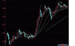 庄家对<em>股票投资价值</em>的判断——宏观经济因素分析