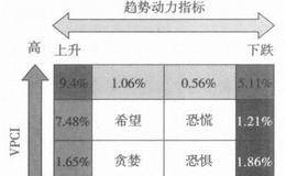 成交量分析的4个步骤