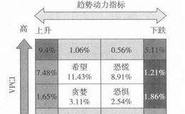 价格成交量极端情况