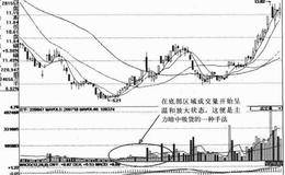 现如庄码定筹何锁家个股发