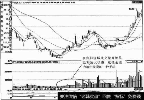 放很小的量就能拉出长阳或封死涨停是意味着什么