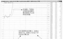 封住的涨停板实例