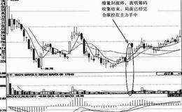 吸货时成交量的变化规律