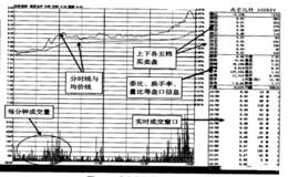 什么是盘口