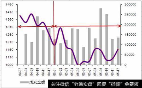 <a href='/gupiaorumen/281540.html'>股票行情</a>发展分析：如何从管理能力来考察企业自身情况