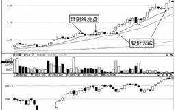 串阴洗盘牛股捕捉术实例——<em>山推股份</em>（000680）