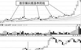 串阴洗盘牛股捕捉术实例——<em>科林环保</em>（002499）