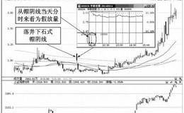 帽阴线洗盘落井下石式牛股捕捉技术实例分析——华联控股（000036）