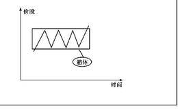 波段运行的机械式操作：箱体操作有迹可循