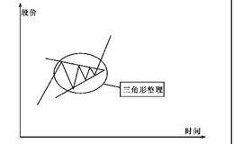 波段运行的机械式操作：三角形的稳固性