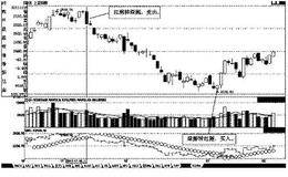 将技术指标在股市中用活：抛物线（SAR）看轨迹