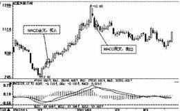 中线与短线利器：KDJ及MACD