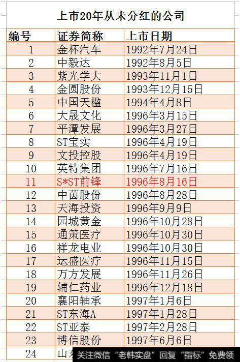 从未分红的公司