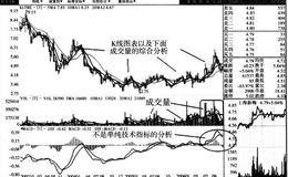 技术分析的含义是什么？